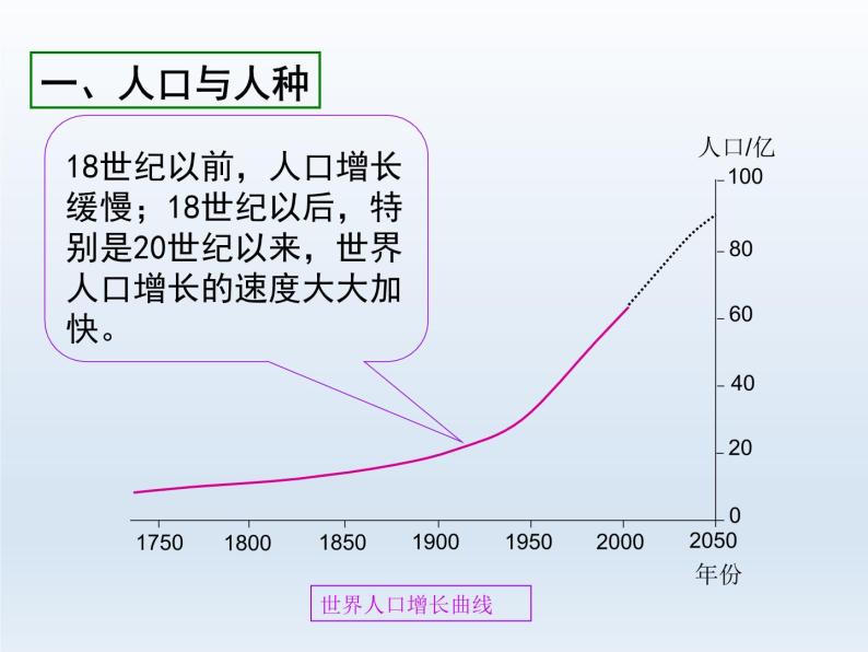 初中地理七年级地理上册第四章居民与聚落单元复习课件A02