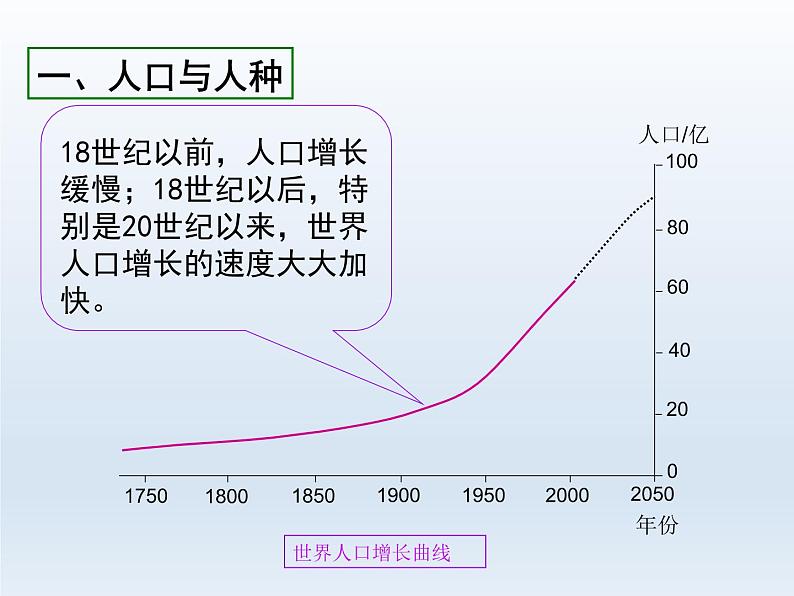 初中地理七年级地理上册第四章居民与聚落单元复习课件A第2页