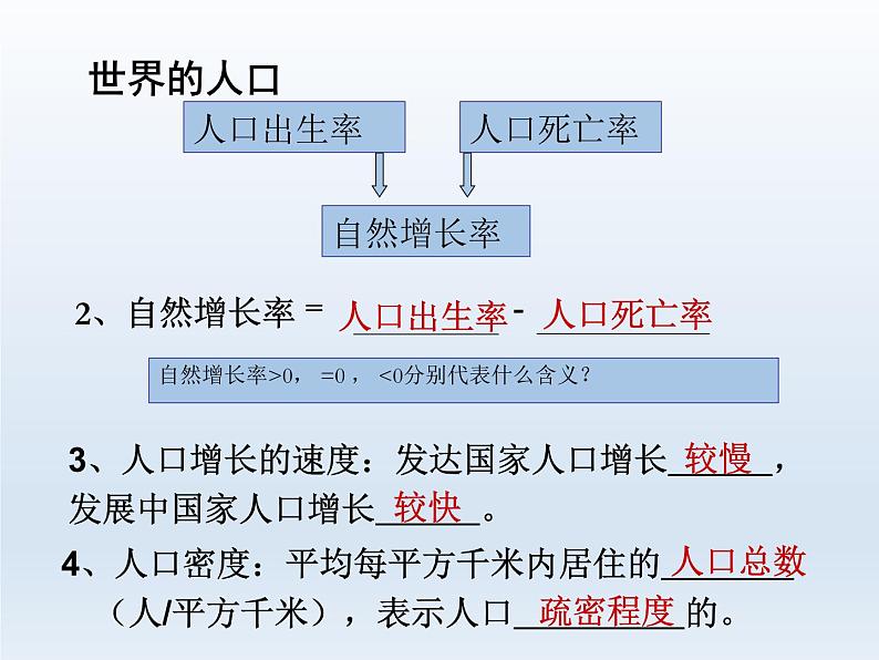 初中地理七年级地理上册第四章居民与聚落单元复习课件A第3页