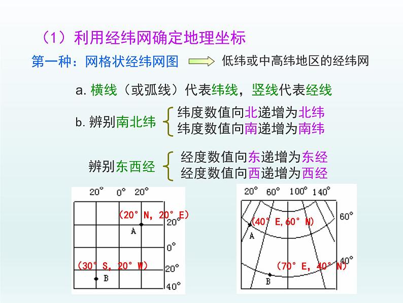 初中地理七年级地理上册第一章地球和地图单元复习课件(1)课件A08