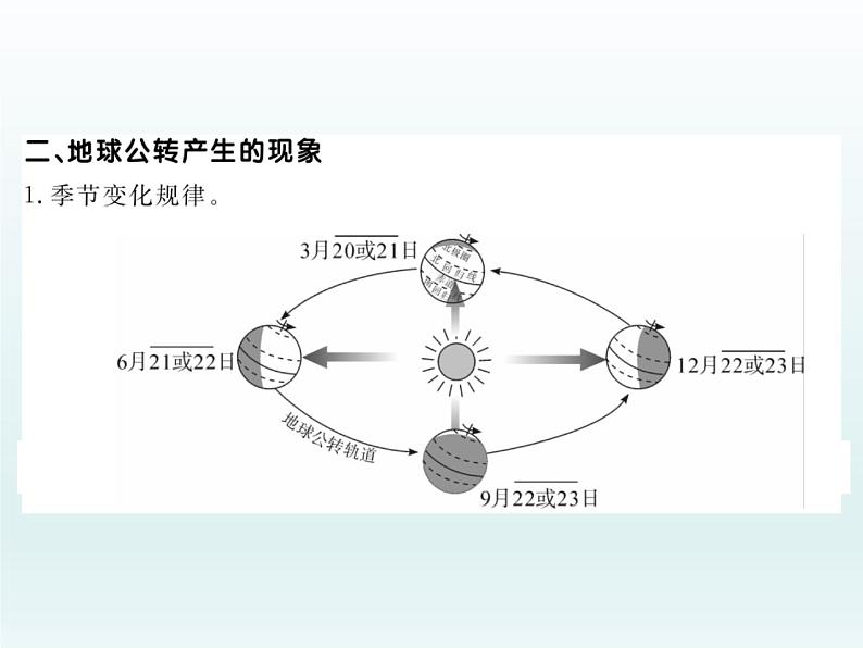 初中地理七上第2课时  地球的公转课件A03