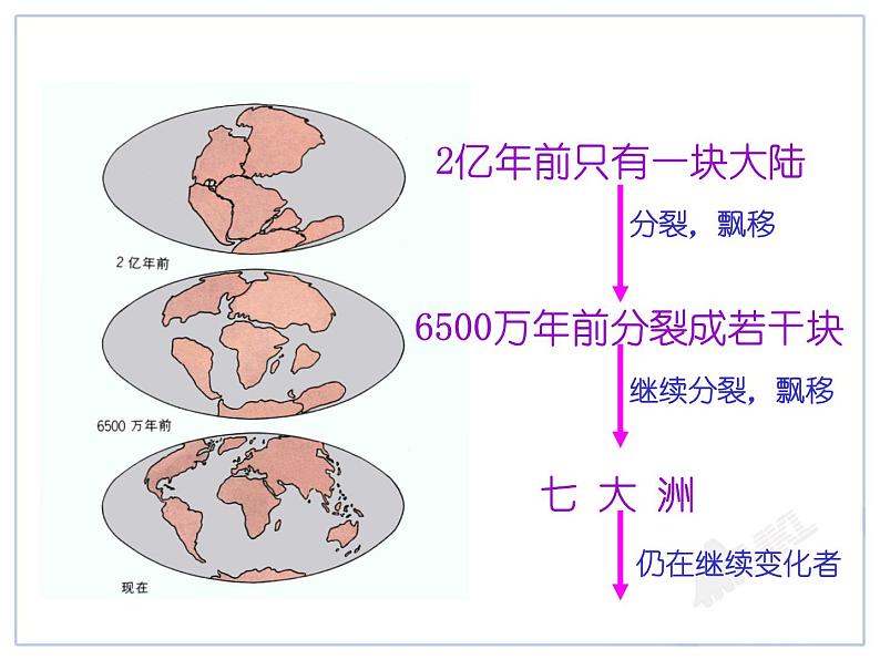 初中地理七上第2章陆地和海洋第2节《海陆的变迁》课件07