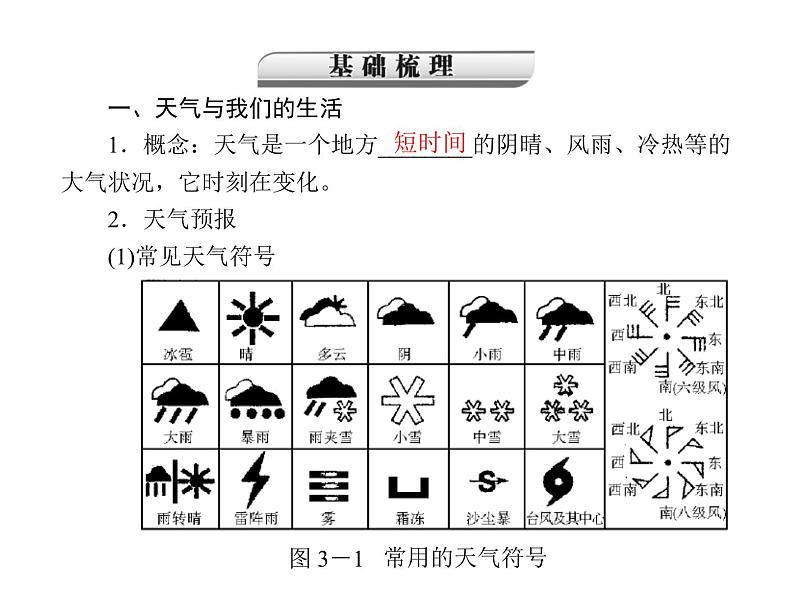 中考地理复习   考点课件：第二部分  第二章 天气与气候 (共48张PPT)第5页