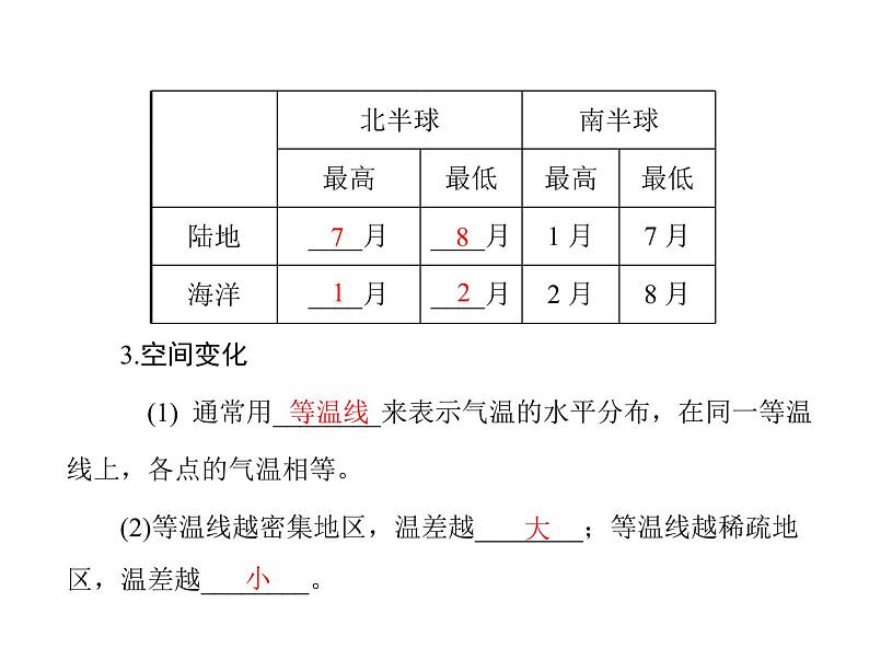 中考地理复习   考点课件：第二部分  第二章 天气与气候 (共48张PPT)第8页