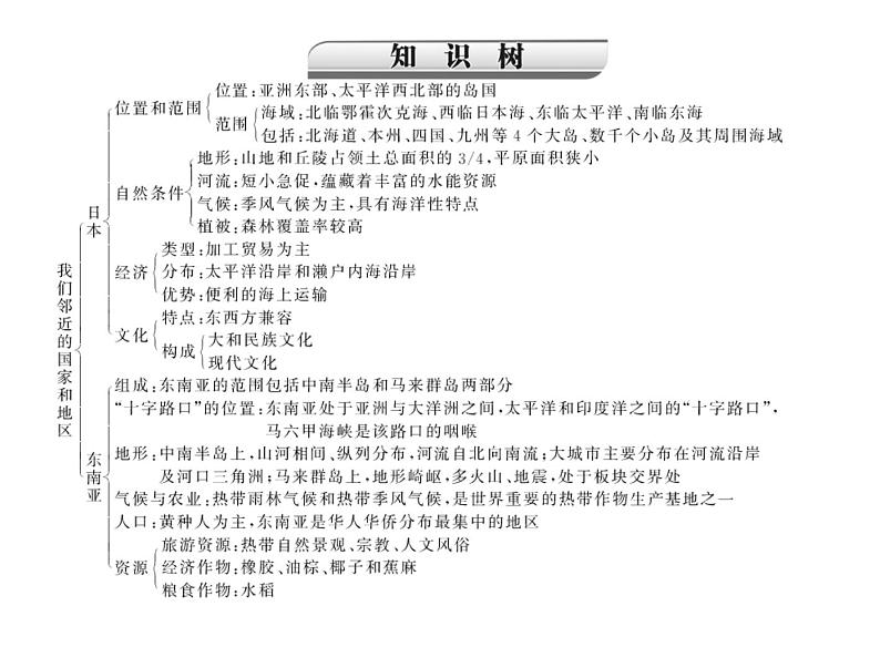 中考地理复习   考点课件：第二部分  第五章 第1讲 我们邻近的国家和地区 (共48张PPT)第4页