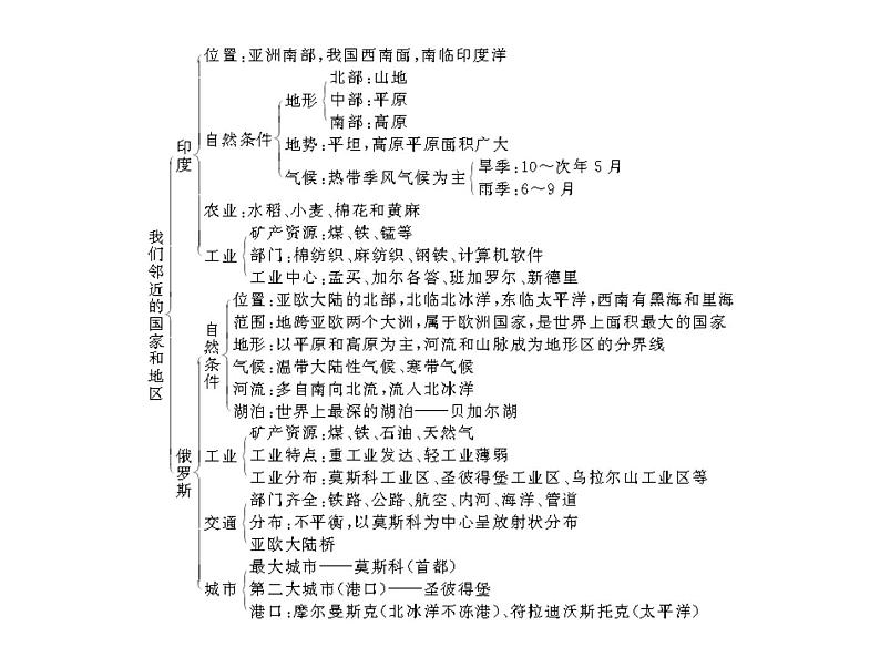 中考地理复习   考点课件：第二部分  第五章 第1讲 我们邻近的国家和地区 (共48张PPT)第5页