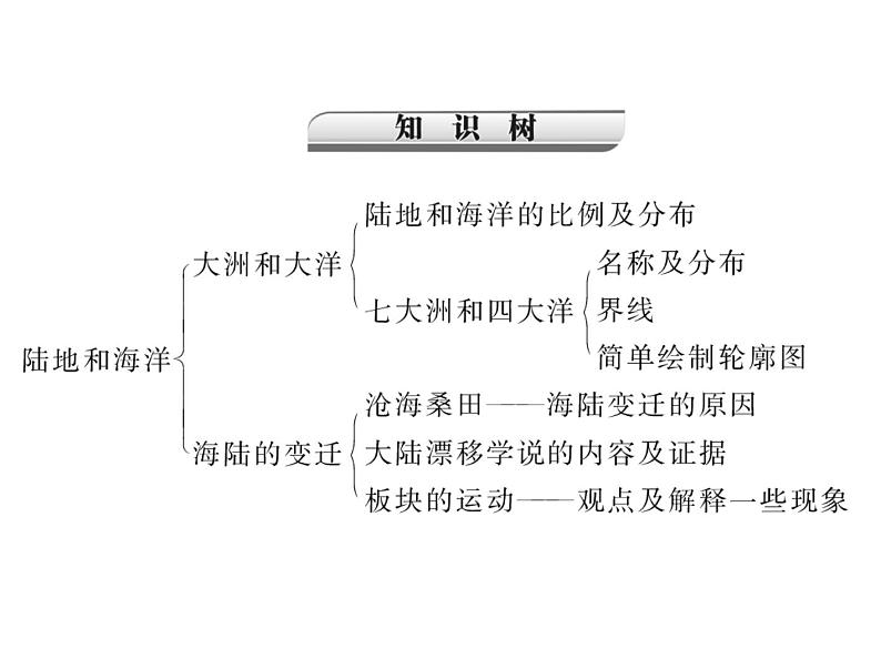 中考地理复习   考点课件：第二部分  第一章 陆地和海洋 (共32张PPT)第3页