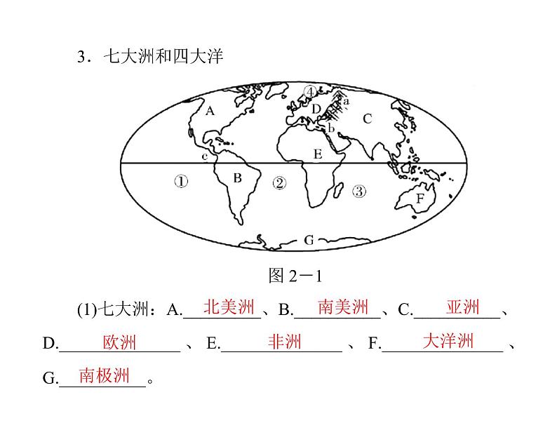 中考地理复习   考点课件：第二部分  第一章 陆地和海洋 (共32张PPT)第5页