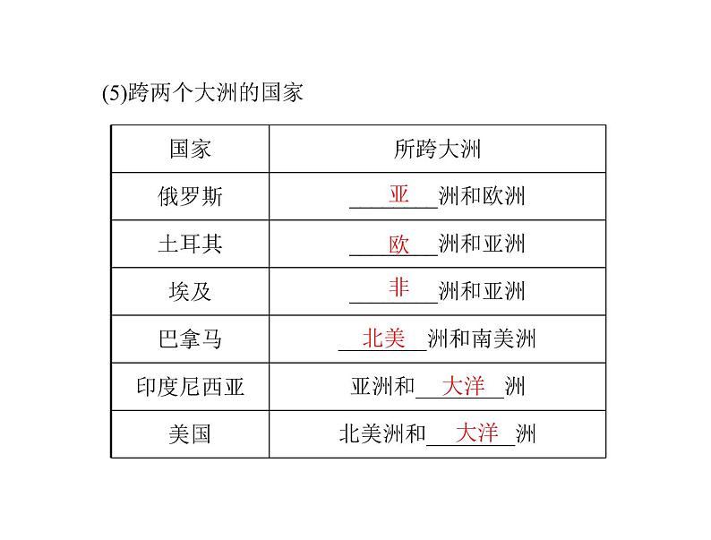 中考地理复习   考点课件：第二部分  第一章 陆地和海洋 (共32张PPT)第8页