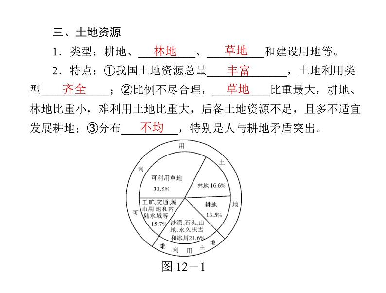 中考地理复习   考点课件：第三部分 第三章 中国的自然资源 (共31张PPT)08