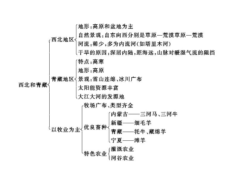 中考地理复习   考点课件：第三部分 第五章 第1讲 中国的地理差异 (共26张PPT)04