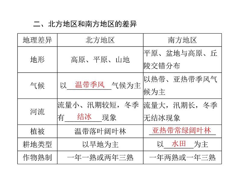 中考地理复习   考点课件：第三部分 第五章 第1讲 中国的地理差异 (共26张PPT)08