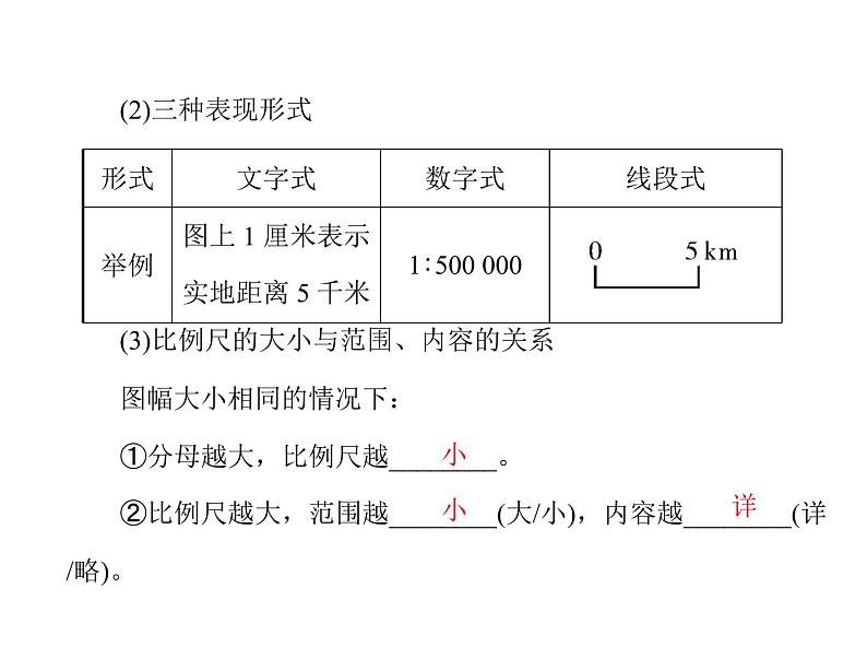 中考地理复习   考点课件：第一部分 第二章 地图 (共34张PPT)第2页