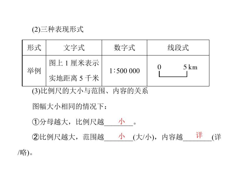 中考地理复习   考点课件：第一部分 第二章 地图 (共34张PPT)02