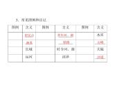 中考地理复习   考点课件：第一部分 第二章 地图 (共34张PPT)