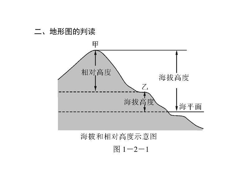 中考地理复习   考点课件：第一部分 第二章 地图 (共34张PPT)第5页