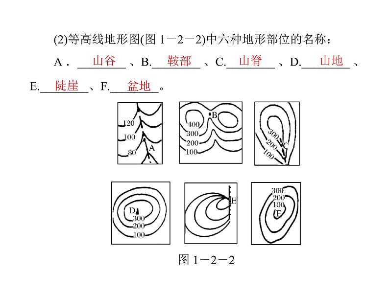 中考地理复习   考点课件：第一部分 第二章 地图 (共34张PPT)第7页