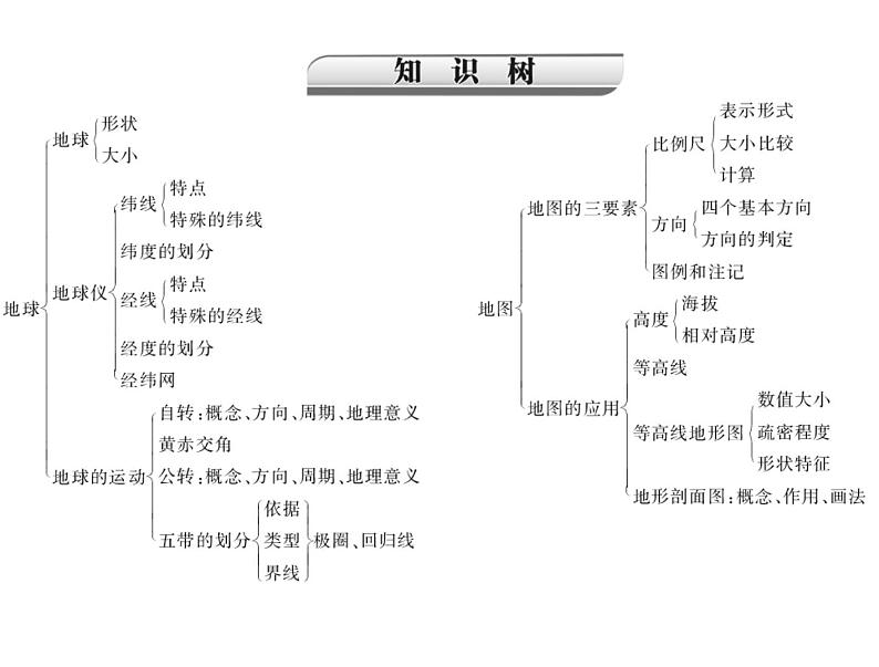 中考地理复习   考点课件：第一部分 第一章 地球 (共42张PPT)04