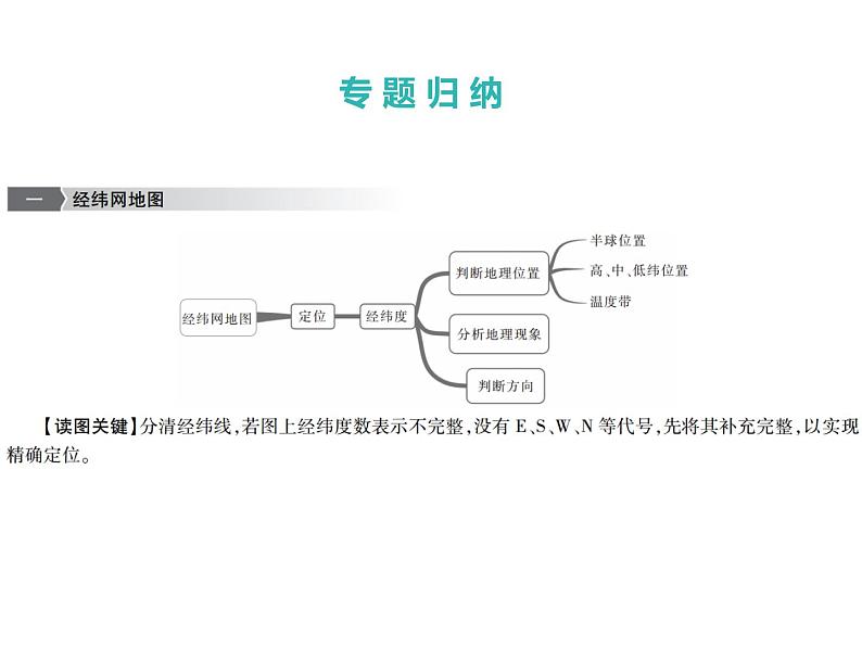 中考地理复习   课件：第二篇  专题突破 专题1  图形信息的提取、分析与运用 (共11张PPT)第3页