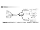 中考地理复习   课件：第二篇  专题突破 专题1  图形信息的提取、分析与运用 (共11张PPT)