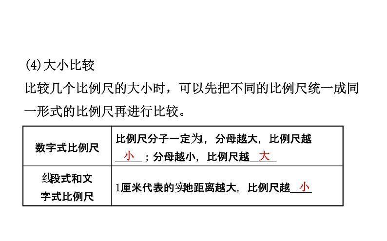 中考地理复习   课件：第二章　地图 (共40张PPT)第4页