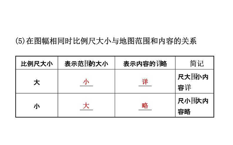 中考地理复习   课件：第二章　地图 (共40张PPT)第6页