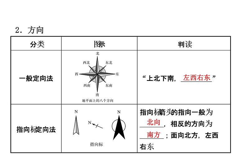 中考地理复习   课件：第二章　地图 (共40张PPT)第8页