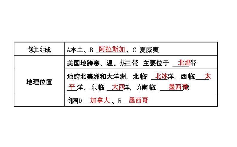 中考地理复习   课件：第九章　西半球的国家 (共36张PPT)第4页