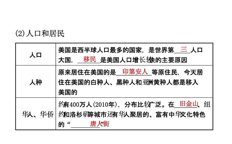 中考地理复习   课件：第九章　西半球的国家 (共36张PPT)第6页