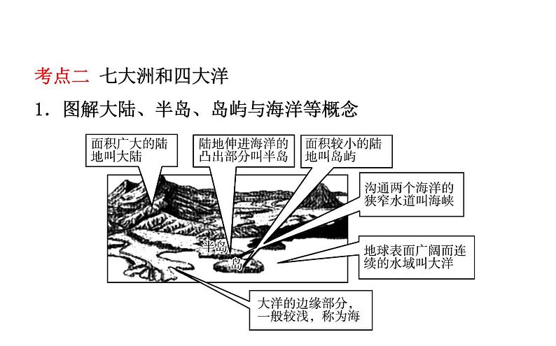 中考地理复习   课件：第三章　陆地和海洋 (共36张PPT)06