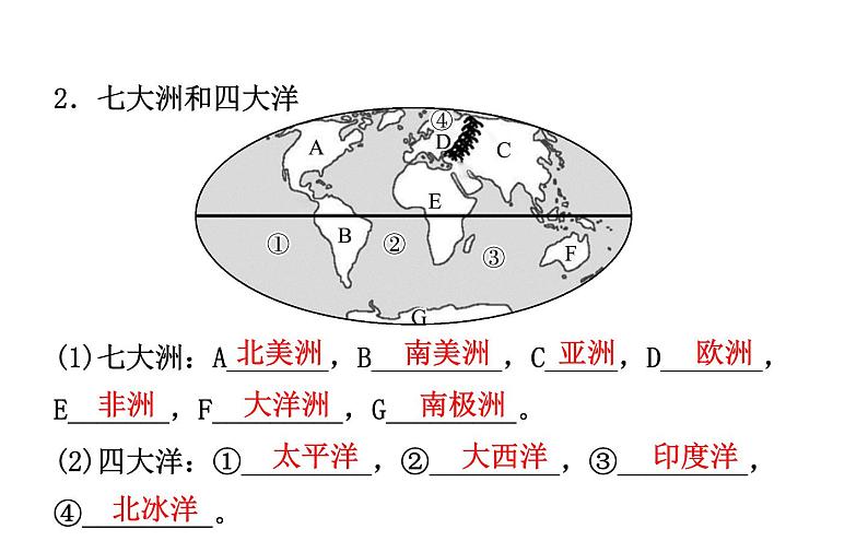 中考地理复习   课件：第三章　陆地和海洋 (共36张PPT)07