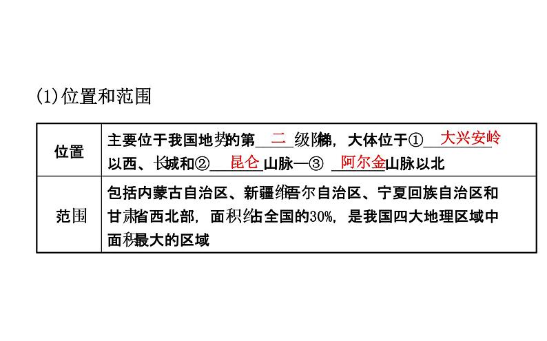 中考地理复习   课件：第十八章　西北地区和青藏地区 (共46张PPT)第3页