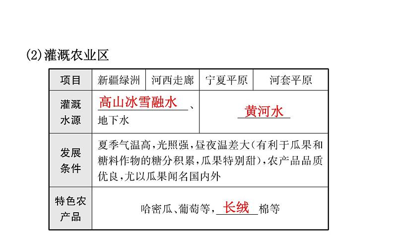 中考地理复习   课件：第十八章　西北地区和青藏地区 (共46张PPT)第8页