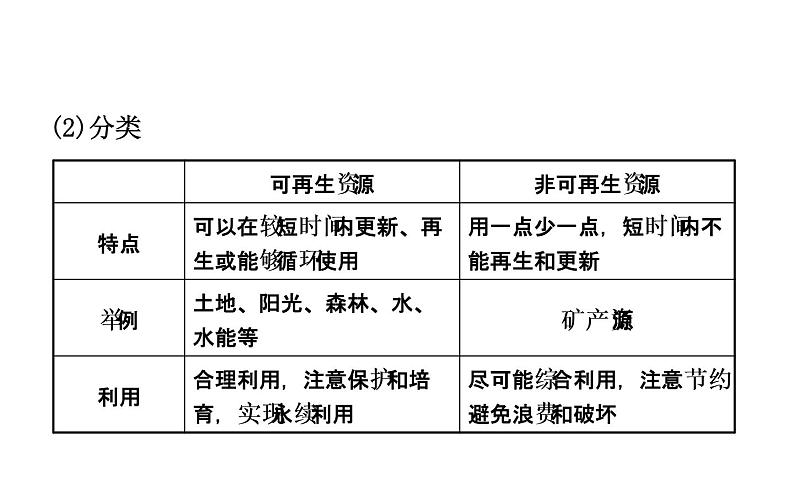 中考地理复习   课件：第十三章　自然资源 (共29张PPT)第4页