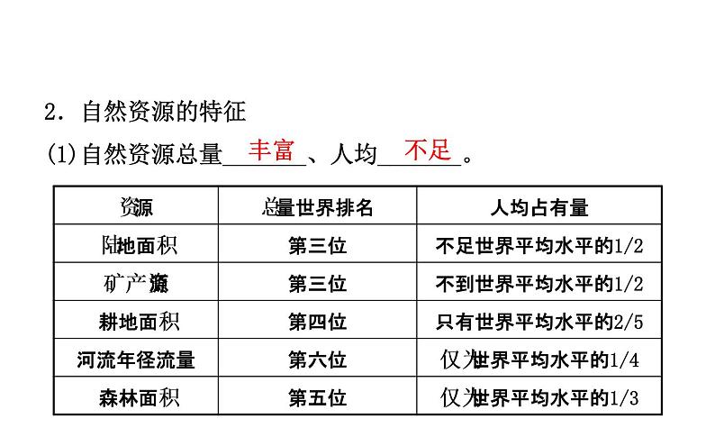 中考地理复习   课件：第十三章　自然资源 (共29张PPT)第6页