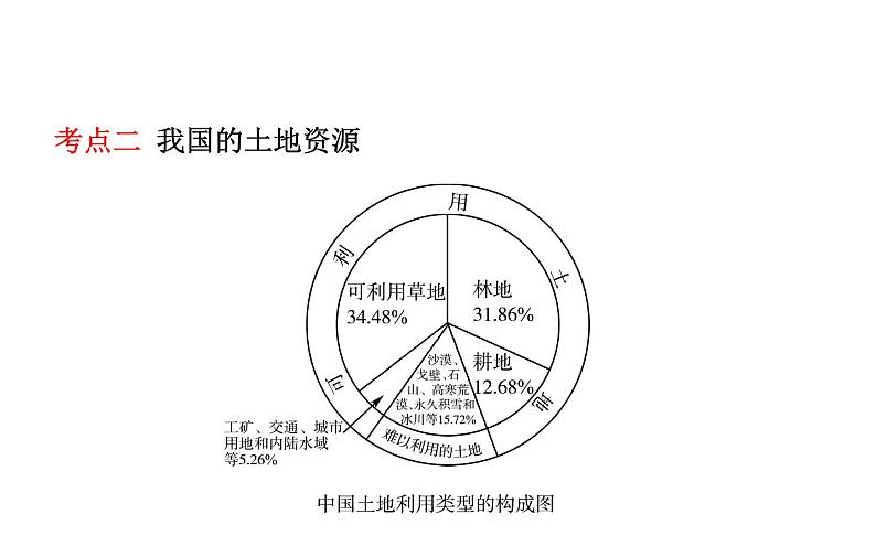 中考地理复习   课件：第十三章　自然资源 (共29张PPT)第8页