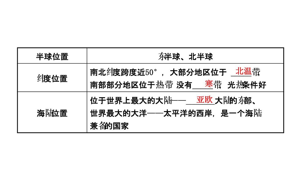 中考地理复习   课件：第十一章　疆域与人口 (共36张PPT)第3页
