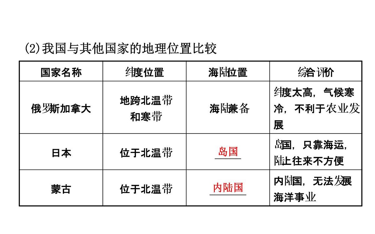 中考地理复习   课件：第十一章　疆域与人口 (共36张PPT)第4页