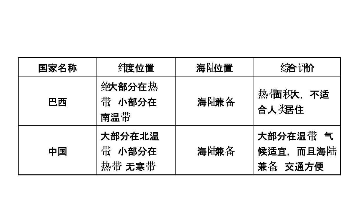 中考地理复习   课件：第十一章　疆域与人口 (共36张PPT)第5页