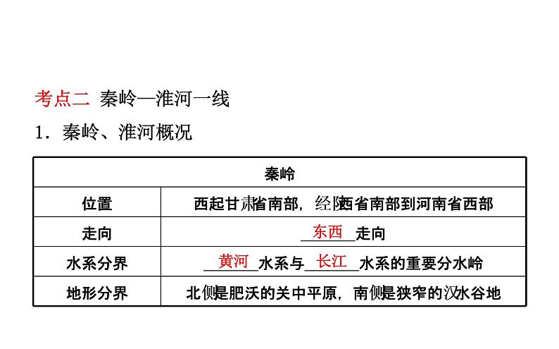 中考地理复习   课件：第十五章　中国的地理差异 (共23张PPT)04