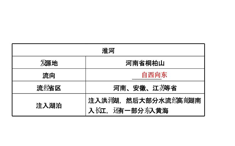 中考地理复习   课件：第十五章　中国的地理差异 (共23张PPT)05