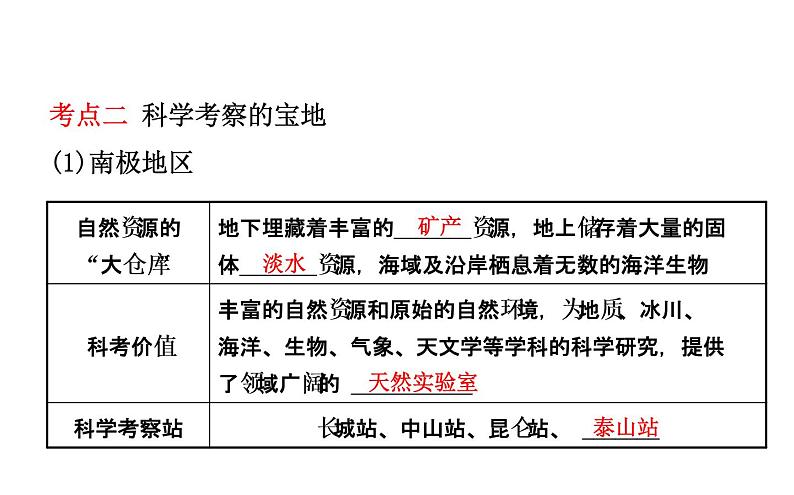 中考地理复习   课件：第十章　极地地区 (共22张PPT)第6页