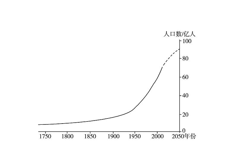 中考地理复习   课件：第五章　居民与聚落、发展与合作 (共56张PPT)第3页