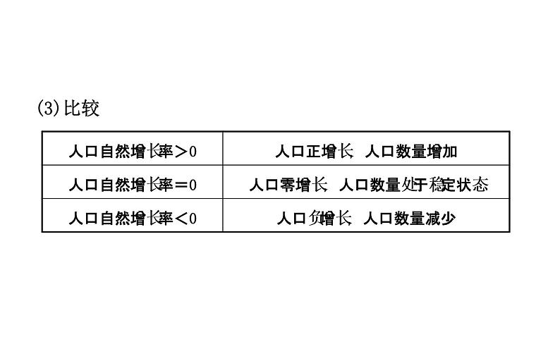 中考地理复习   课件：第五章　居民与聚落、发展与合作 (共56张PPT)第5页