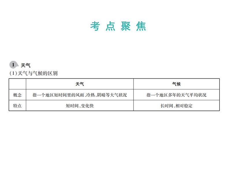 中考地理复习   课件：第一篇  核心知识 第4讲  天气与气候 (共11张PPT)第3页