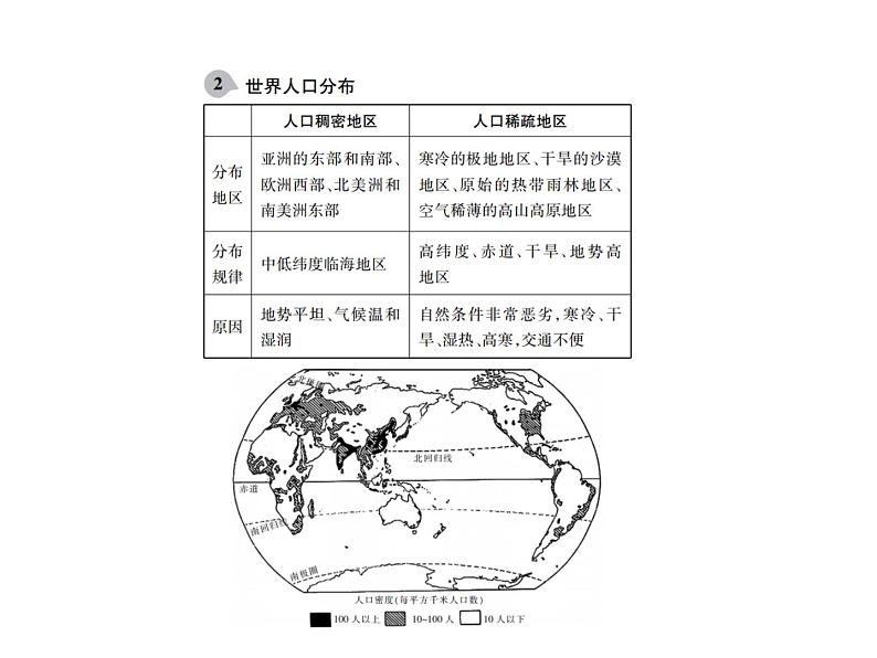 中考地理复习   课件：第一篇  核心知识 第5讲  居民与聚落  发展与合作 (共12张PPT)第5页