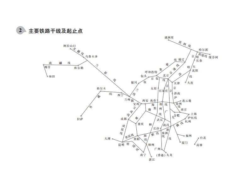 中考地理复习   课件：第一篇  核心知识 第16讲  中国的经济发展 (共9张PPT)第4页