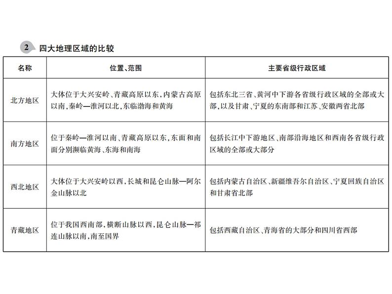 中考地理复习   课件：第一篇  核心知识 第17讲  中国的地理差异  北方地区 (共10张PPT)第4页