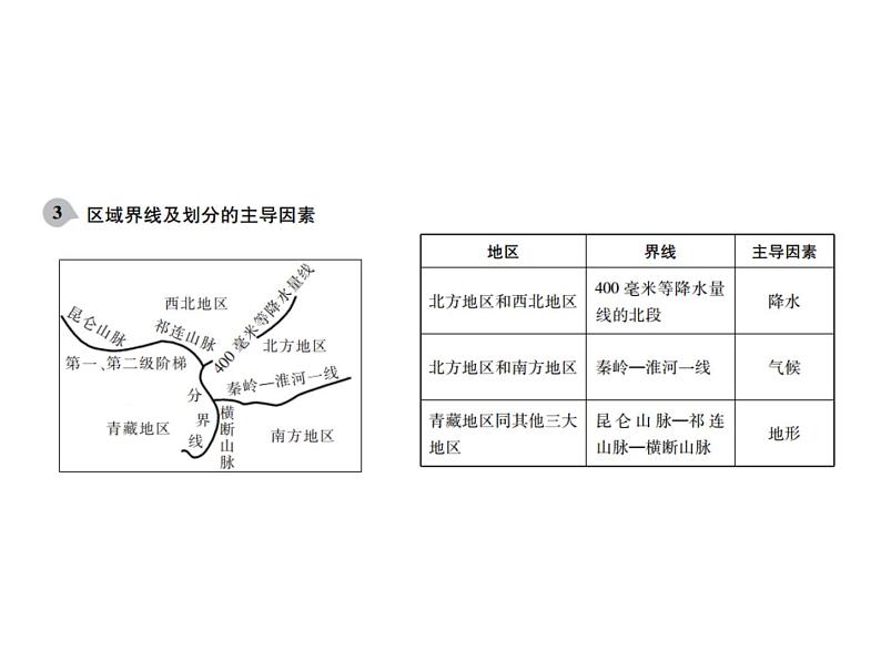 中考地理复习   课件：第一篇  核心知识 第17讲  中国的地理差异  北方地区 (共10张PPT)第5页