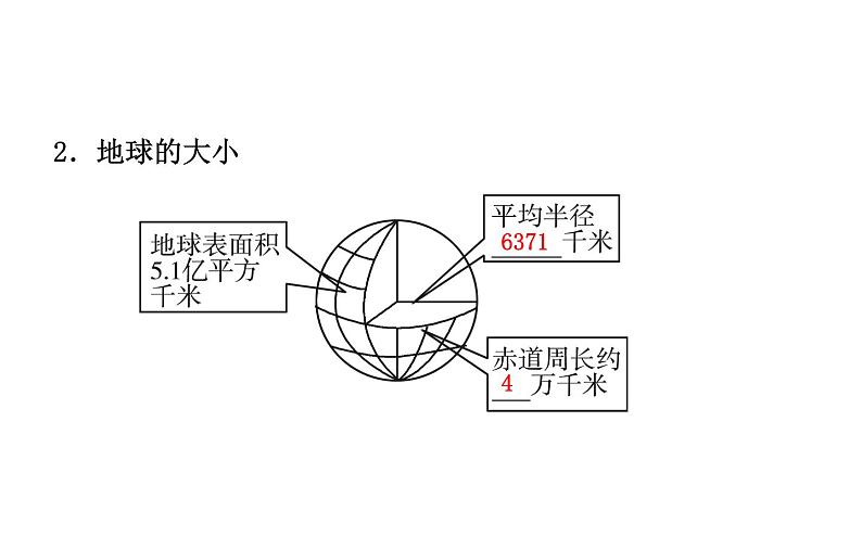 中考地理复习   课件：第一章　地球和地球仪 (共54张PPT)第5页